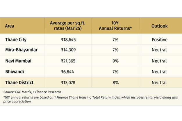 Should Smart Investors Bet on Thane
