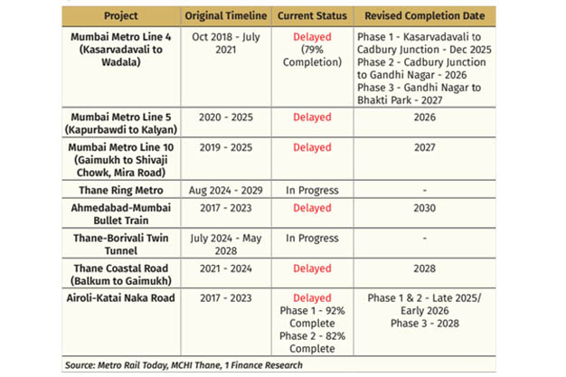 Should Smart Investors Bet on Thane